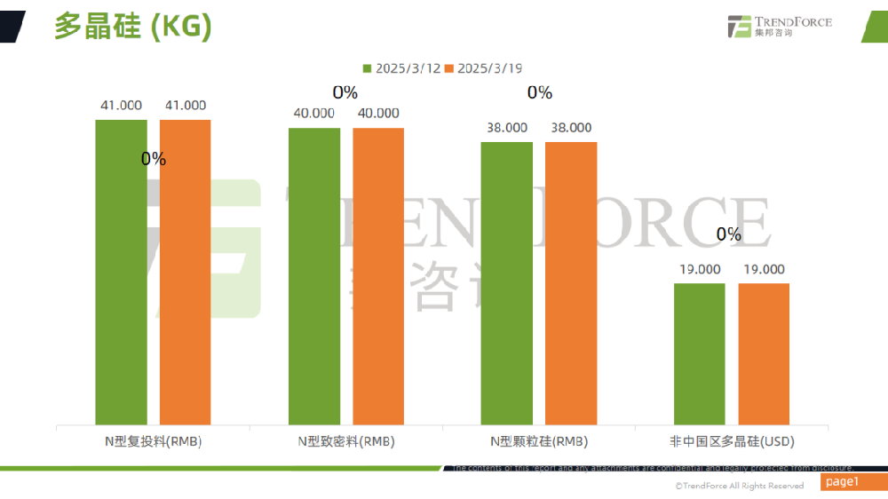 光伏产业供应链价格报告（2025年3月12日~3月19日）